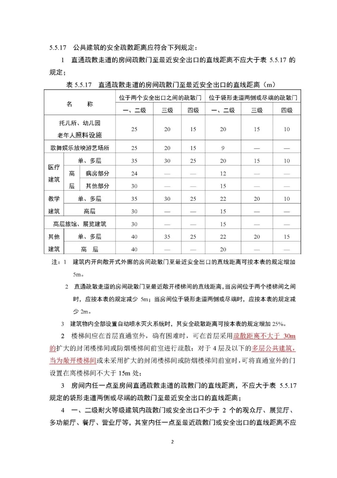 大連防火閥